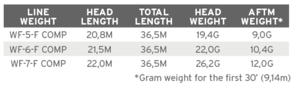 Soie Mastery Expert distance compétition