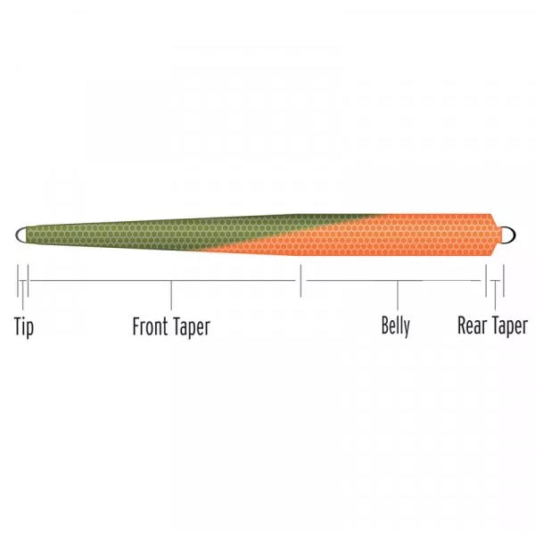 Ultimate Scandi Taper Scientific Anglers