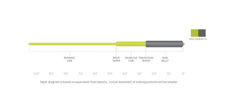 Sonar Sink 25 Cold 150gr-5/6WT