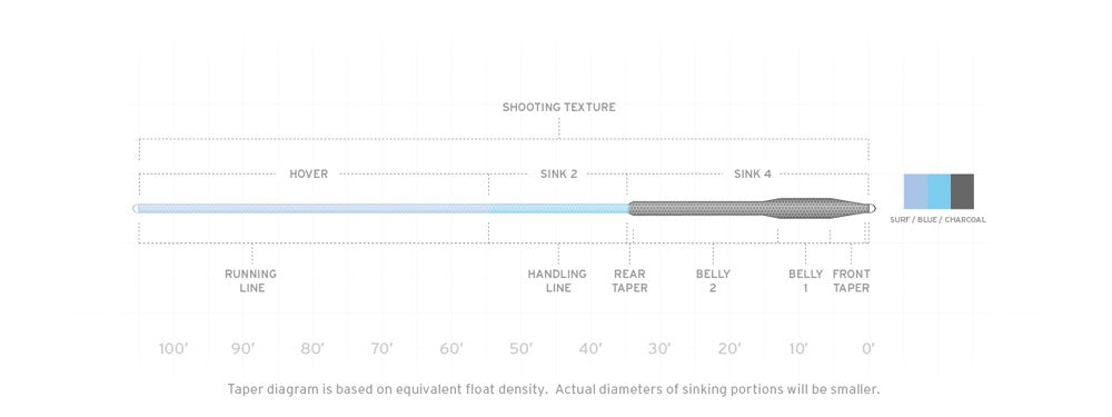 Sonar Titan Hover/S2/S4 WF6