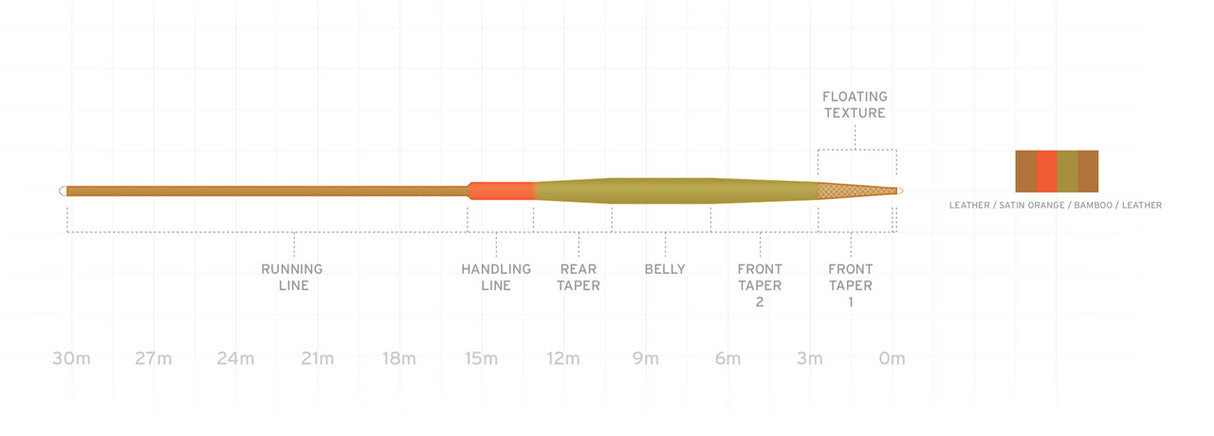 Soie SA Amplitude Smooth VPT 2.0