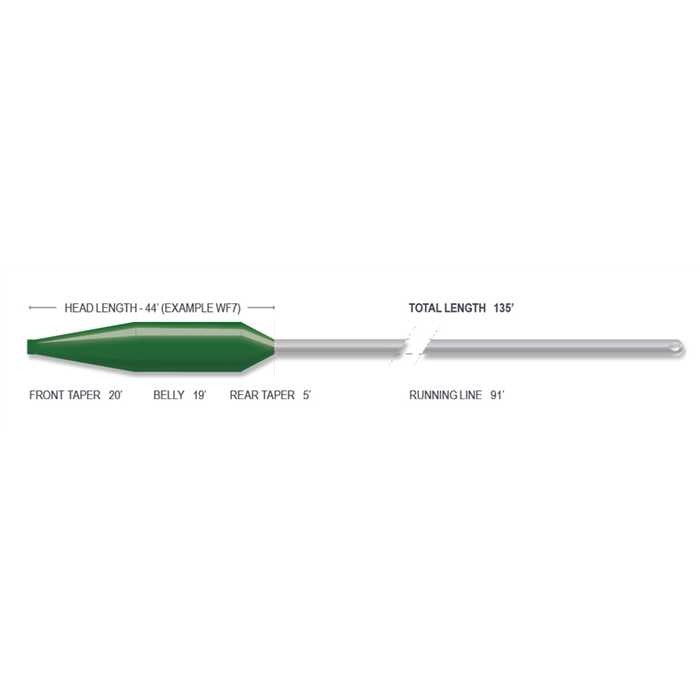 Soie Airflo Superflo 40+ Expert S5