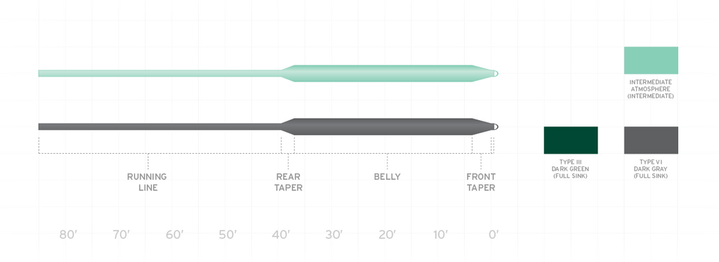 Soie SA FREQUENCY (Inter ou Sink3 ou Sink6)