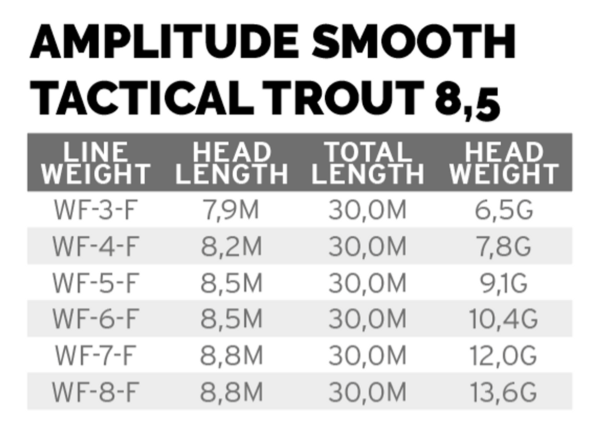 Soie SA Amplitude Smooth Amplitude Smooth Trout Strategic
