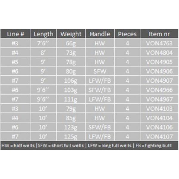 Canne à mouche Vision ONKI