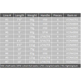 Canne à mouche Vision ONKI