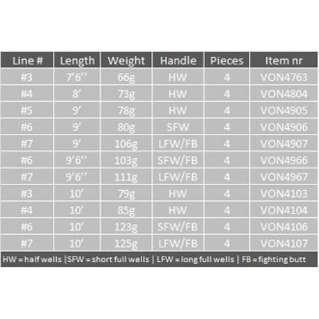 Canne à mouche Vision ONKI