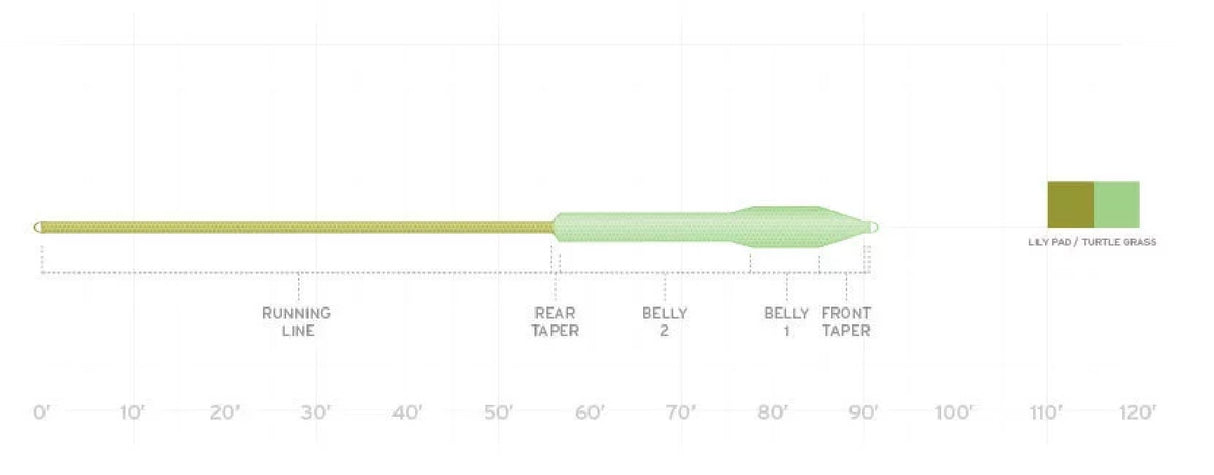 Sonar Titan Intermédiaire WF6