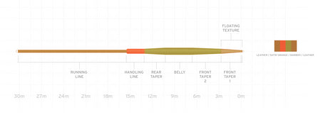 Soie SA Amplitude Smooth VPT 2.0