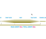 Soie Vision Stillmaniac