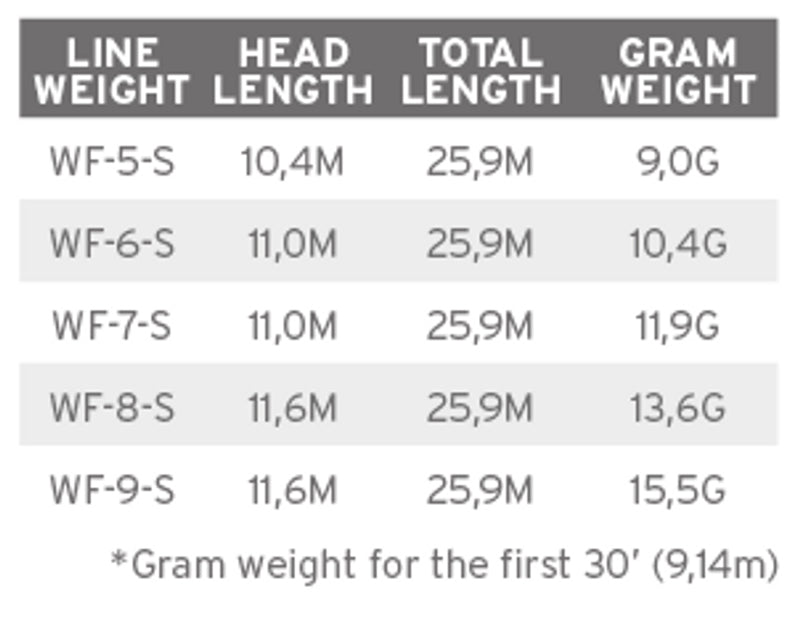Soie SA FREQUENCY (Inter ou Sink3 ou Sink6)