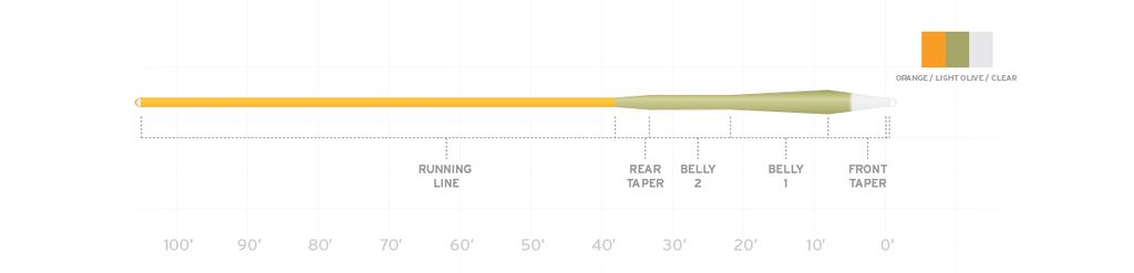 Soie Sonar Stillwater Clear Emerger Tip (pointe intermédiaire 1,5m)