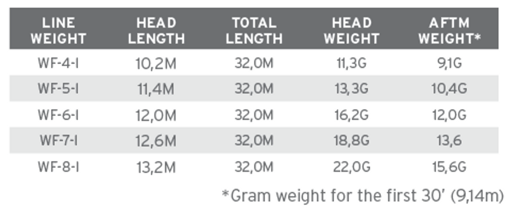 Soie Intermédiaire Scientific Anglers SONAR Stillwater clear camo